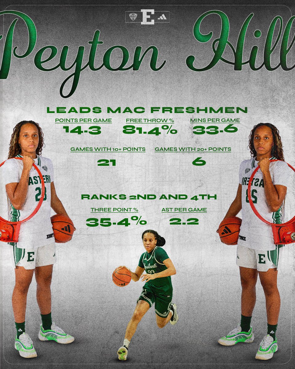 EMU Women's Basketball tweet media