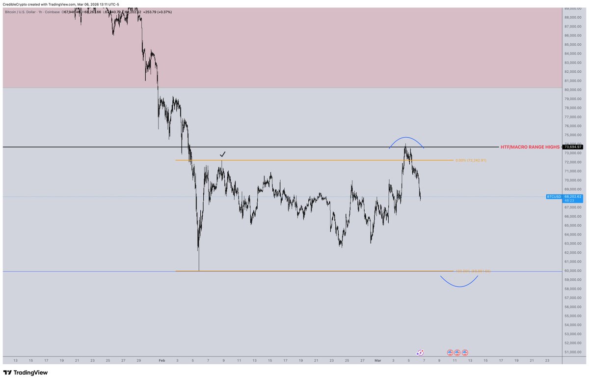 CrediBULL Crypto tweet media