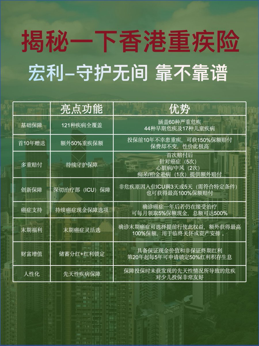 Jaedon保险加密笔记 tweet media