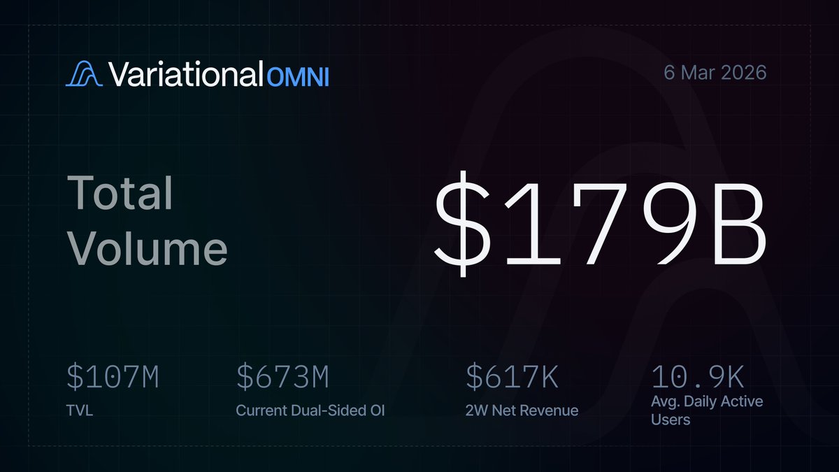 Variational tweet media