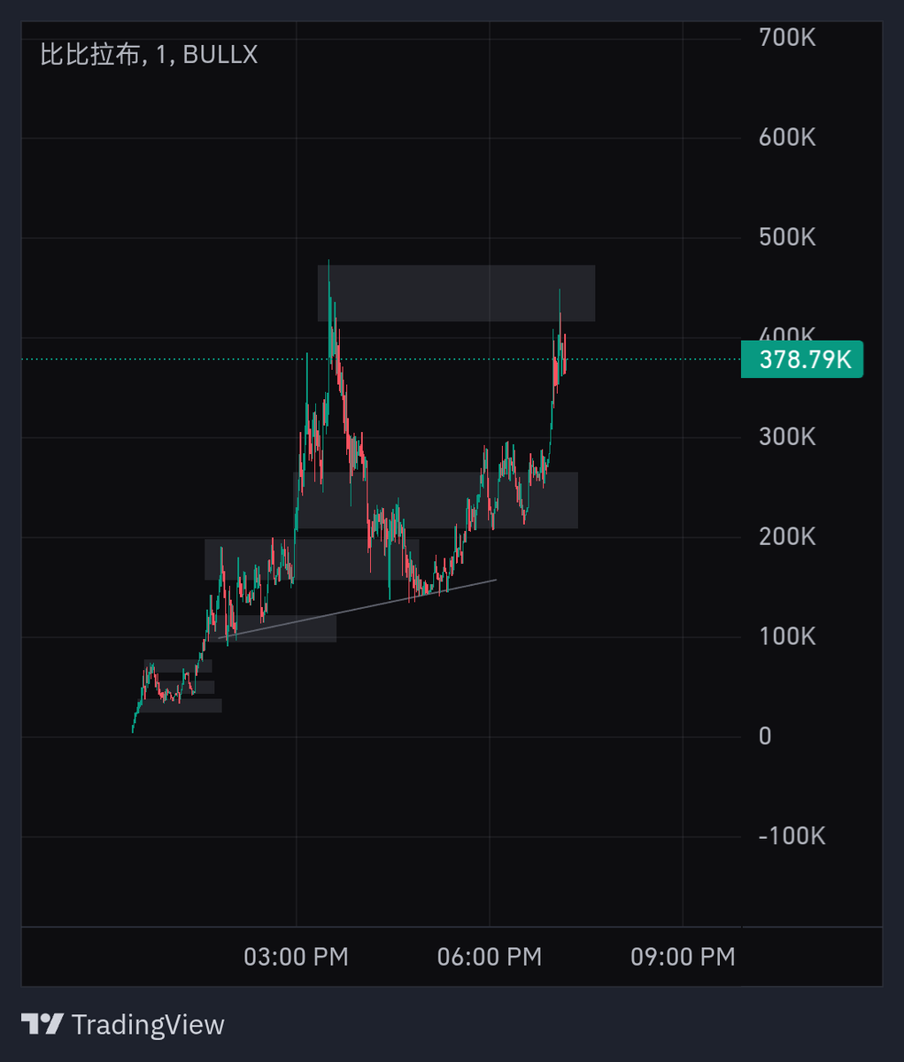Let's gooo!...$500k incoming. Millions coded 🚀🚀

x.com/i/status/20299…