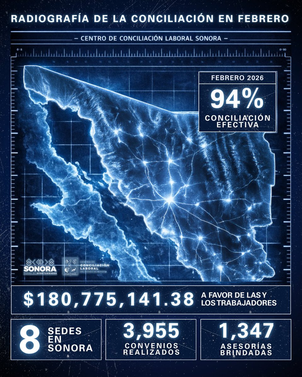 Centro de Conciliación Laboral tweet media