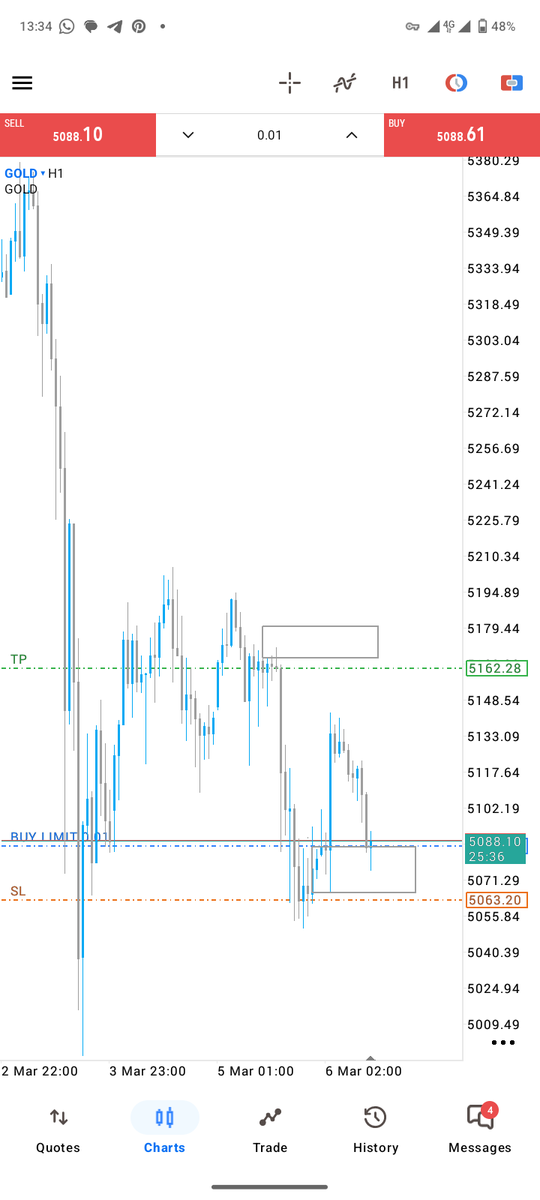 Lilark_sam's tweet photo. Forgot to share this but it was a win

Xauusd for life https://t.co/efU6An3QG2