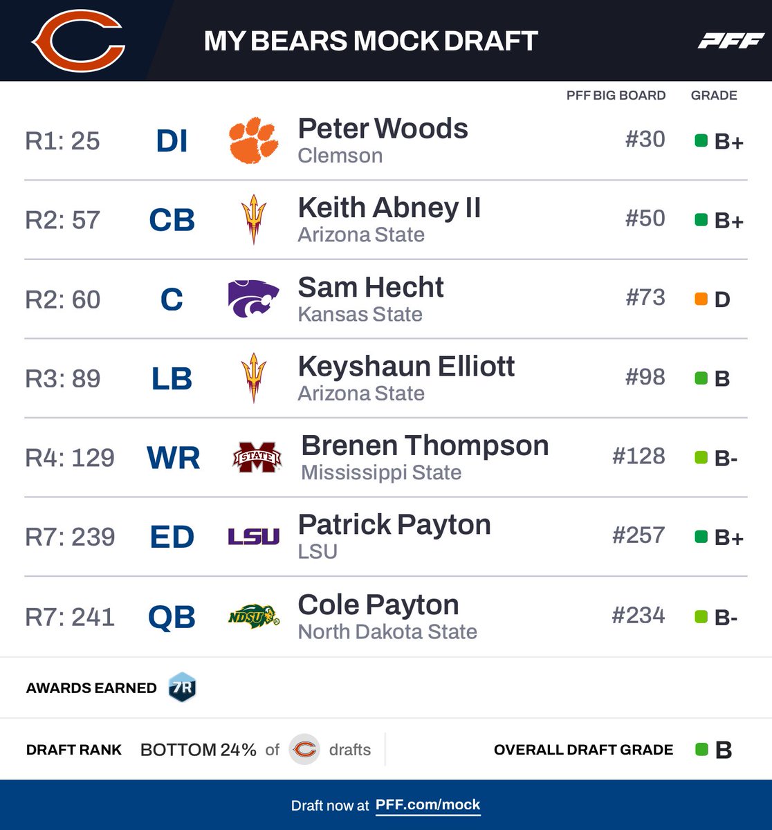 Bears Blog Boy tweet media