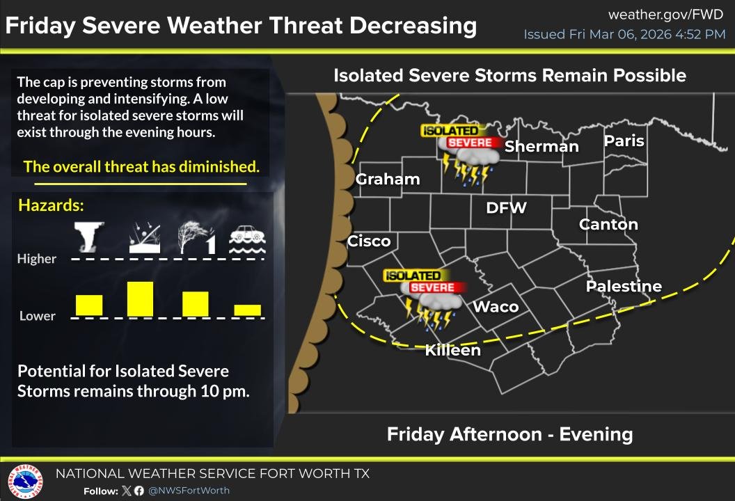 NWS Fort Worth tweet media