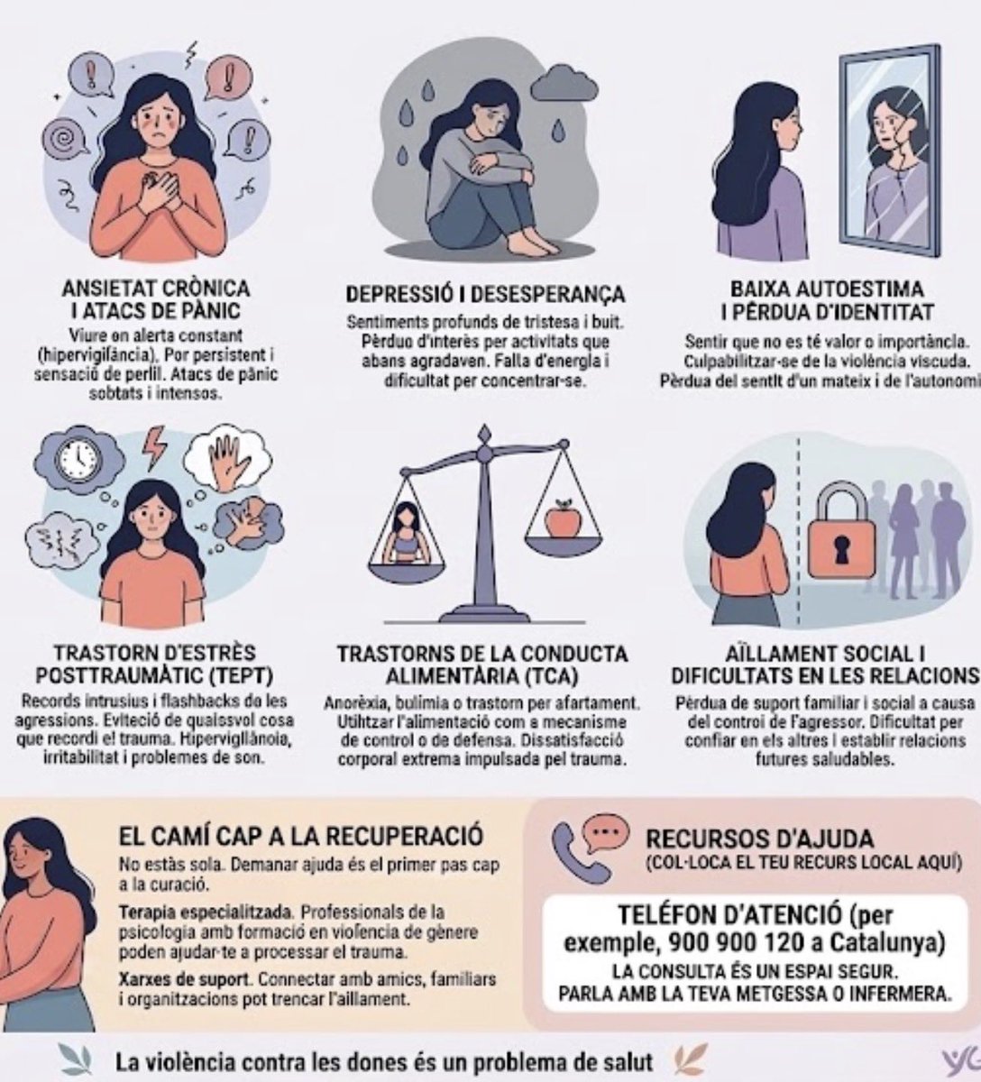 Violències Masclistes i Atenció Primaria de Salut tweet media