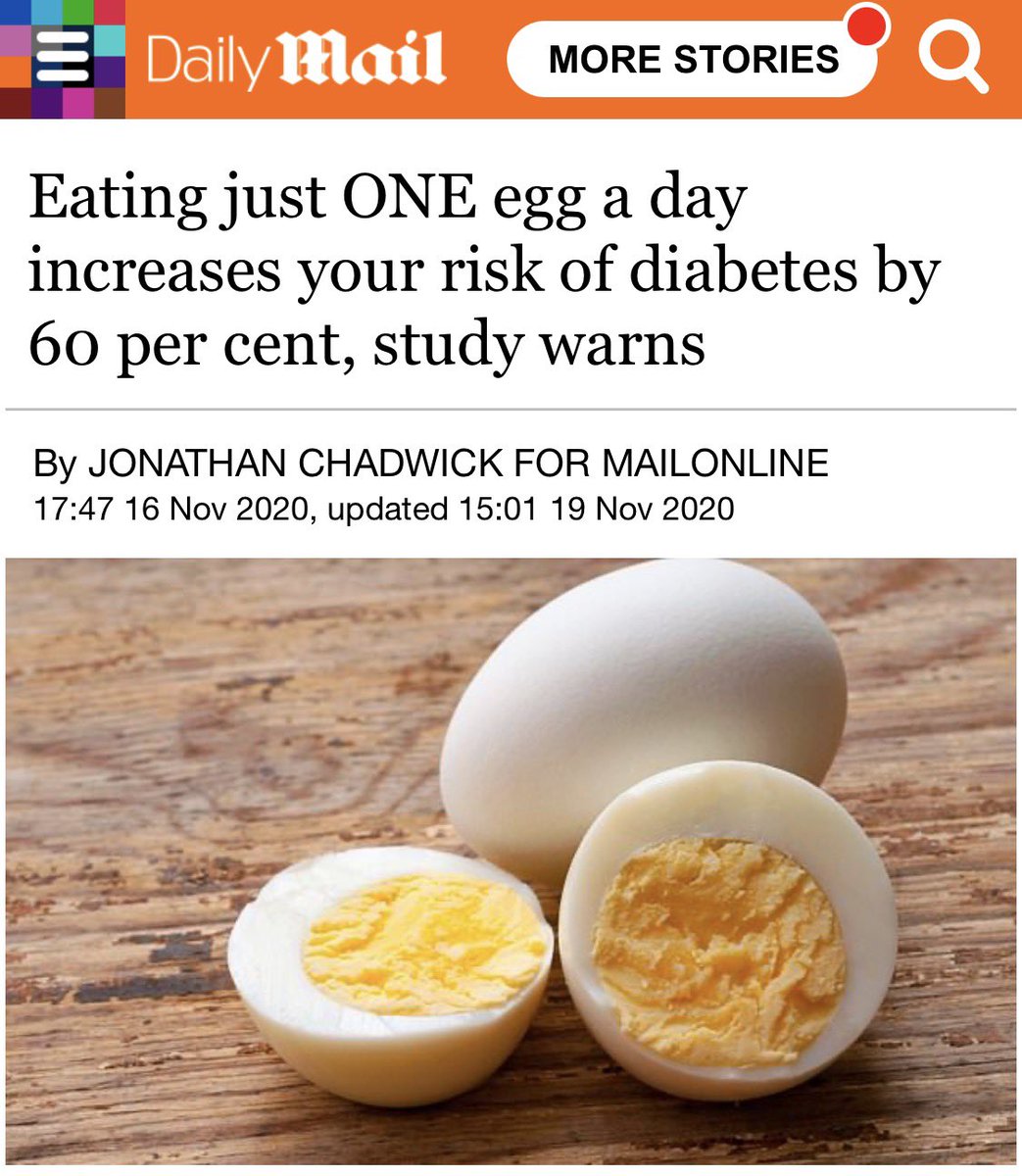 This headline. THIS HEADLINE. 🤦‍♀️

“Eating just ONE egg a day increases your risk of diabetes by 60%”

I need everyone to sit with that for a second.

I eat 6 to 12 eggs a day. Every single day. For the past year.

And in that same year I:
🥚Reversed type 2 diabetes
🥚Reversed