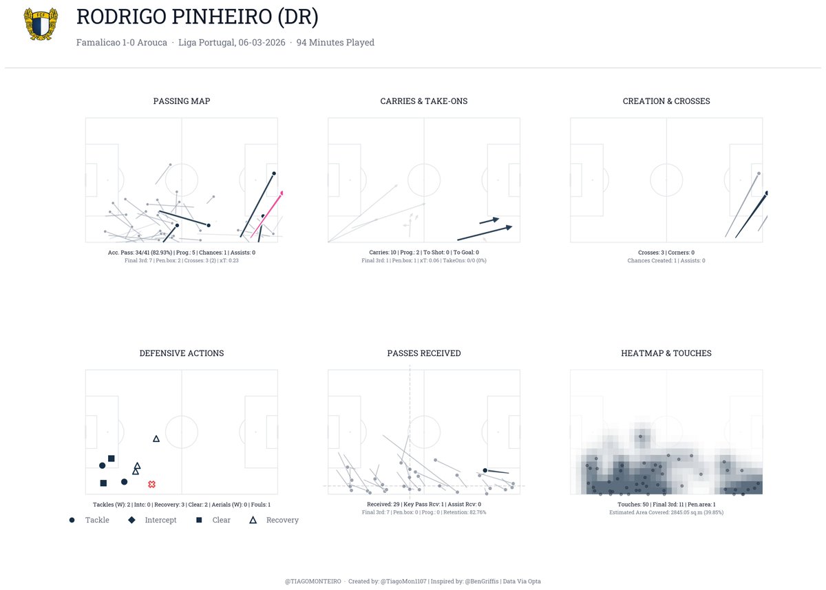 Tiago Monteiro tweet media