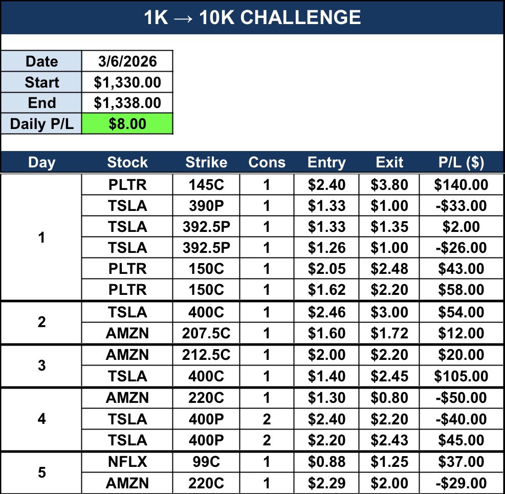 Precision Trades tweet media
