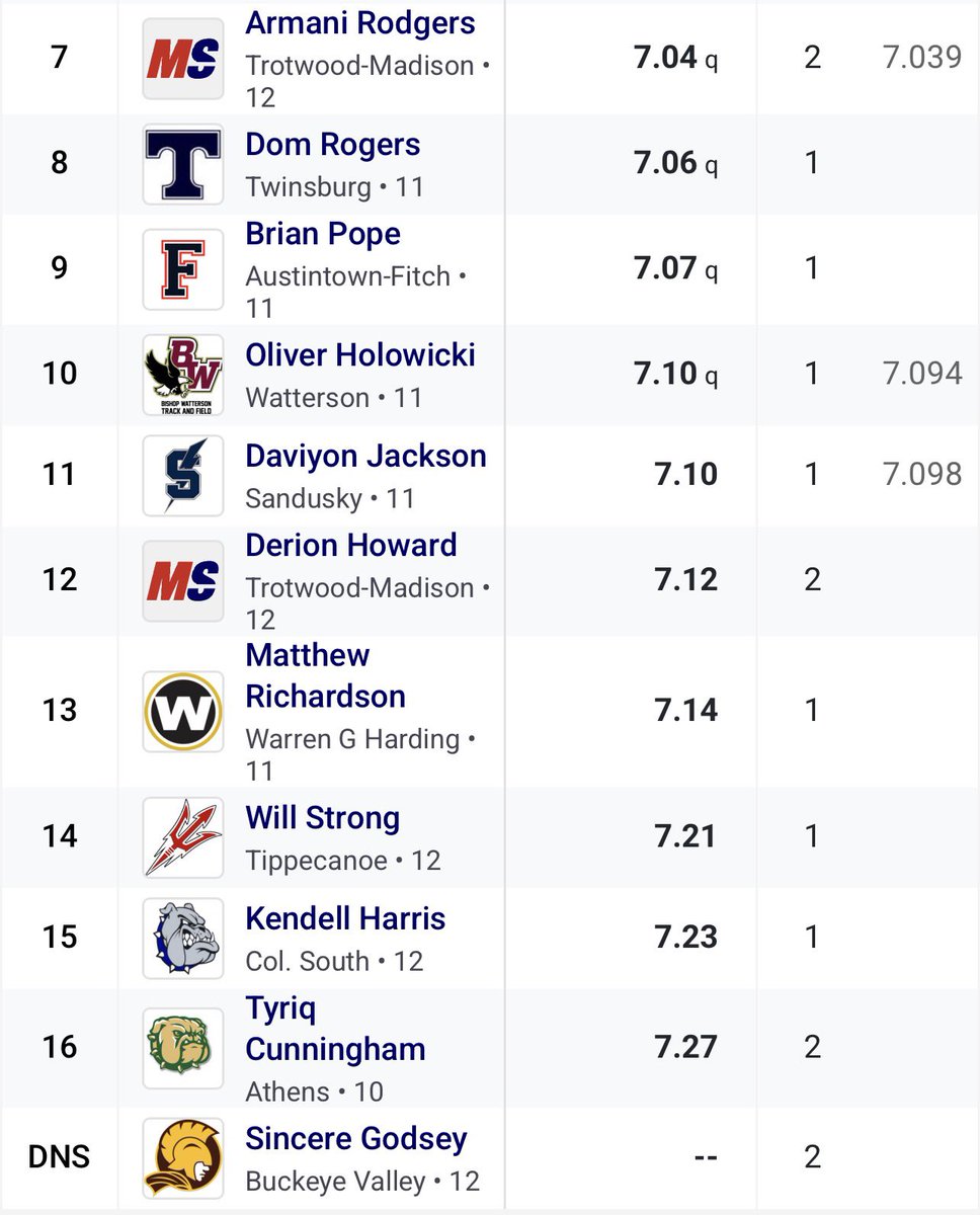 Athens XC/TF tweet media