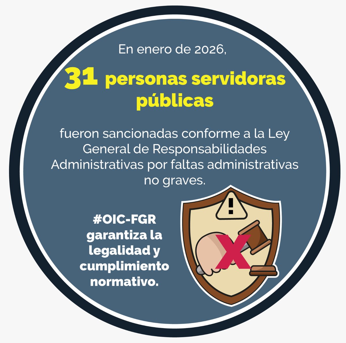 En enero de 2026, 31 personas servidoras públicas fueron sancionadas conforme a la Ley General de Responsabilidades Administrativas por faltas administrativas no graves. 
#OIC-FGR garantiza la legalidad y cumplimiento normativo.