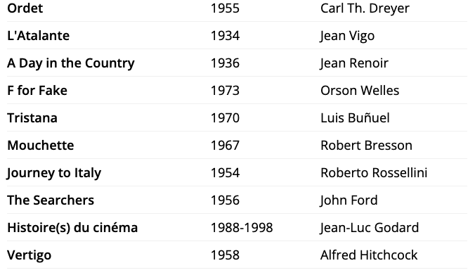 2022 Sight and Sound Lists tweet media