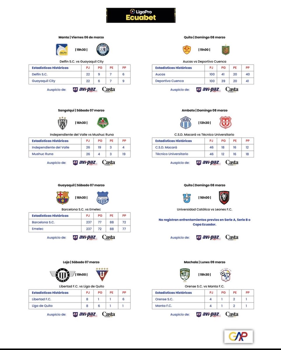 Arranca la tercera fecha de la liga pro <a href="/ligaproecuabet/">Daniel Perdomo</a> llena de clásicos. Está la estadística histórica