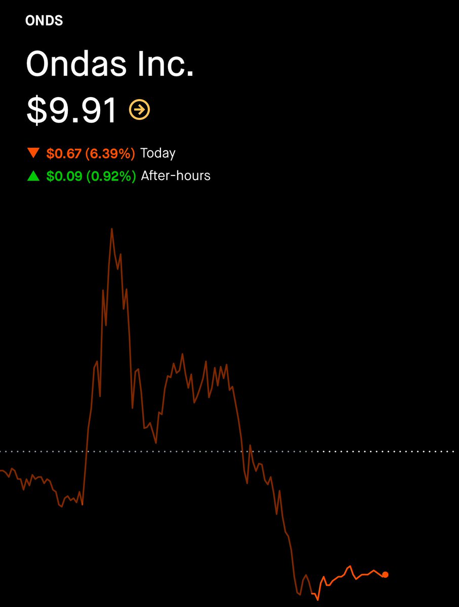 Clint | Options tweet media