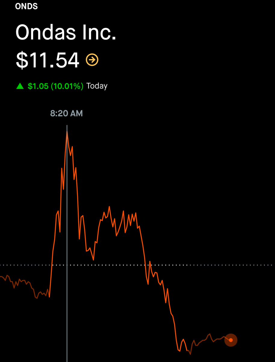 Clint | Options tweet media