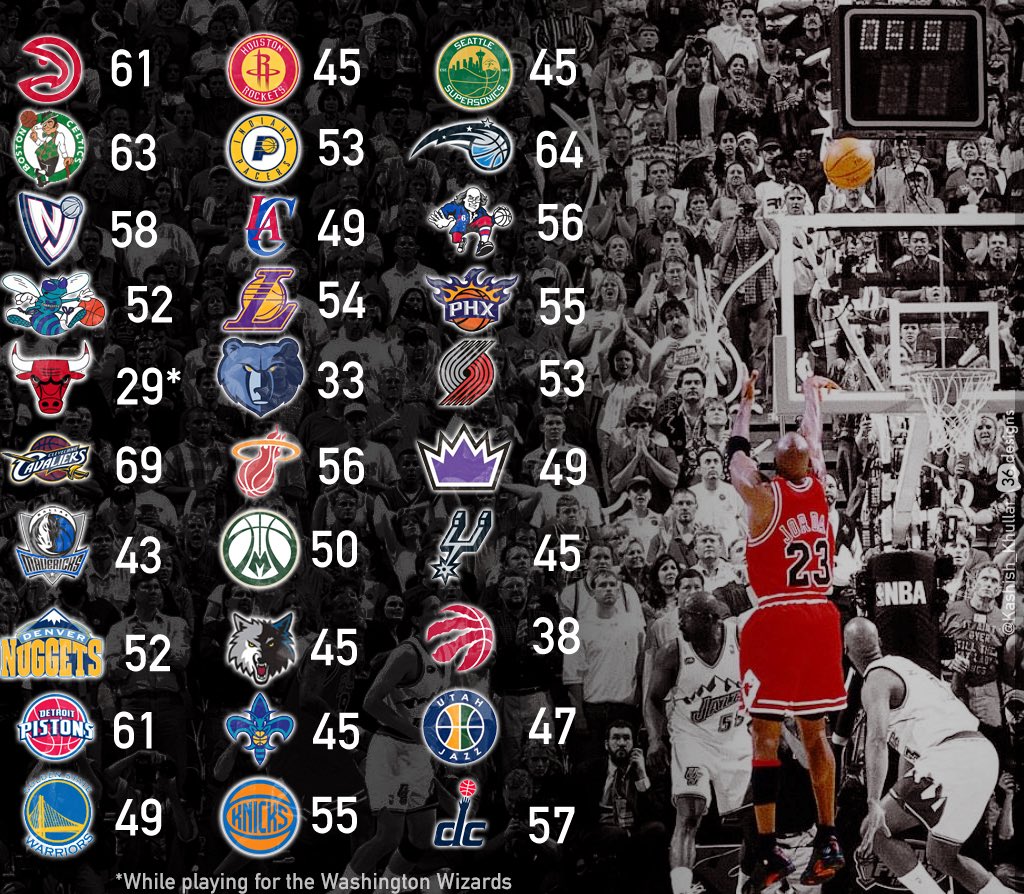 lebron points per game this season