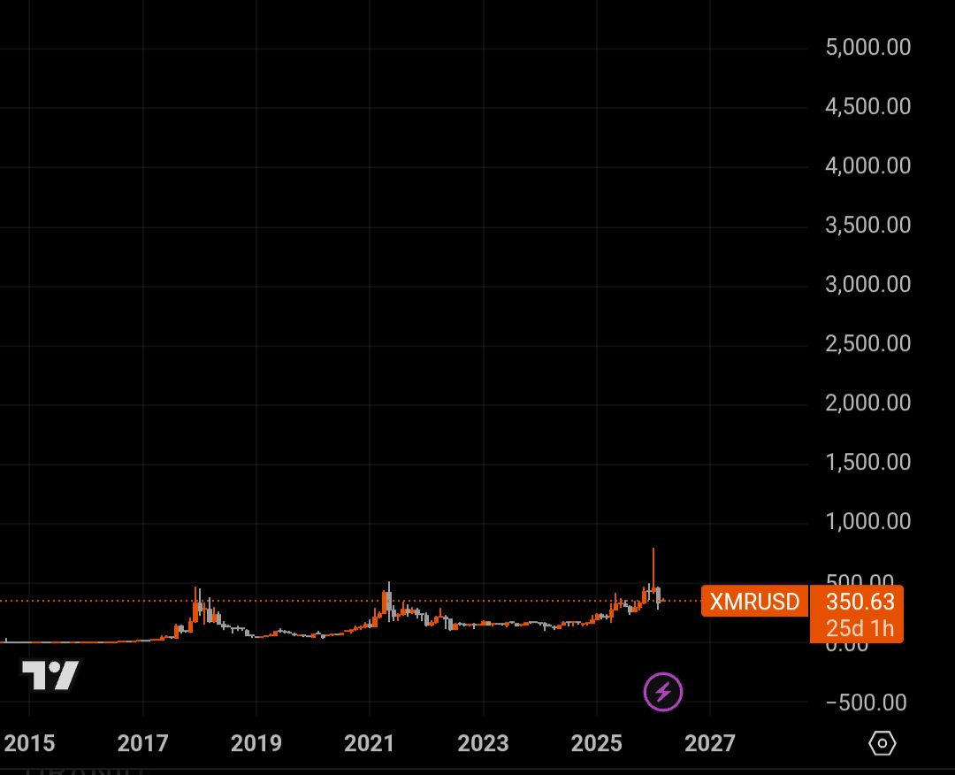 monerify tweet media