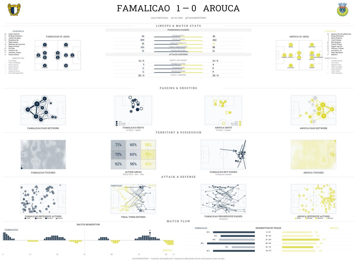 Tiago Monteiro tweet media