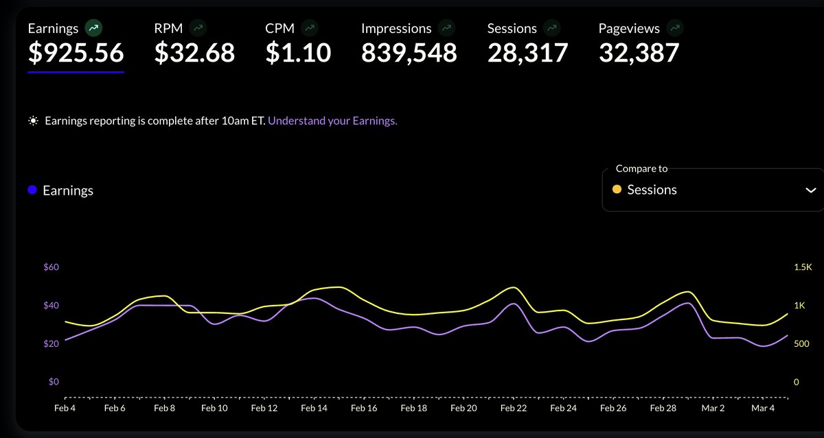 Use CLAUDE to make $925/month per blog.
Use CLAUDE to make $925/month per blog.
Use CLAUDE to make $925/month per blog.

You can go from $0 to $10K/month using Claude + Pinterest.

Just Claude for content. Pinterest for traffic. Display ads for income.

I've written step by step