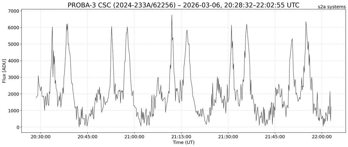 s2a systems tweet media