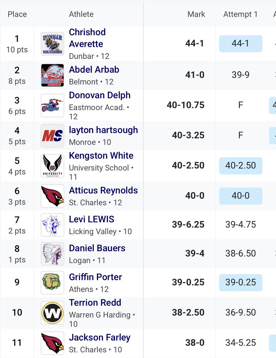 Athens XC/TF tweet media