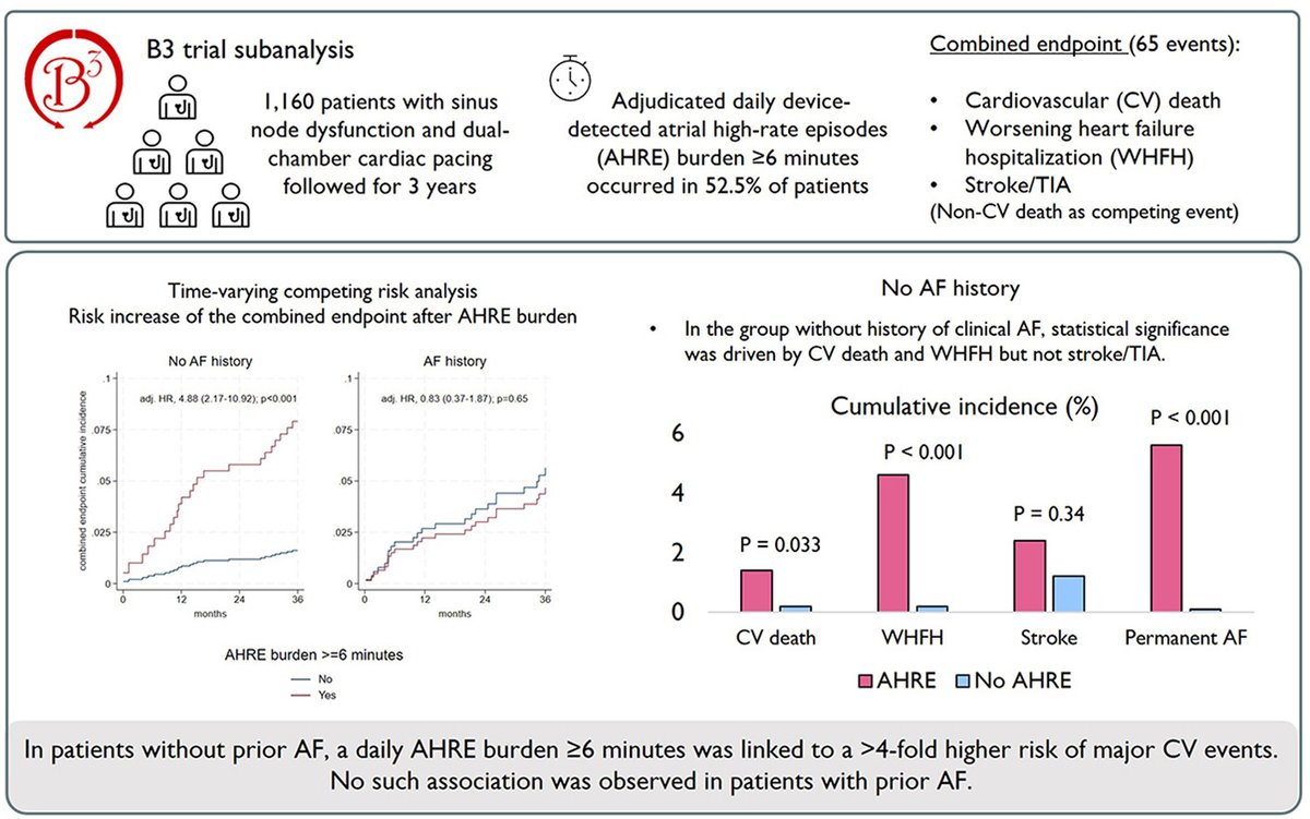 HeartRhythm tweet media
