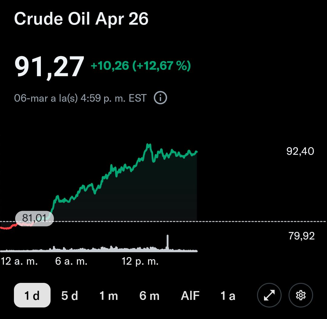 Educando al Inversor 🇦🇷 tweet media
