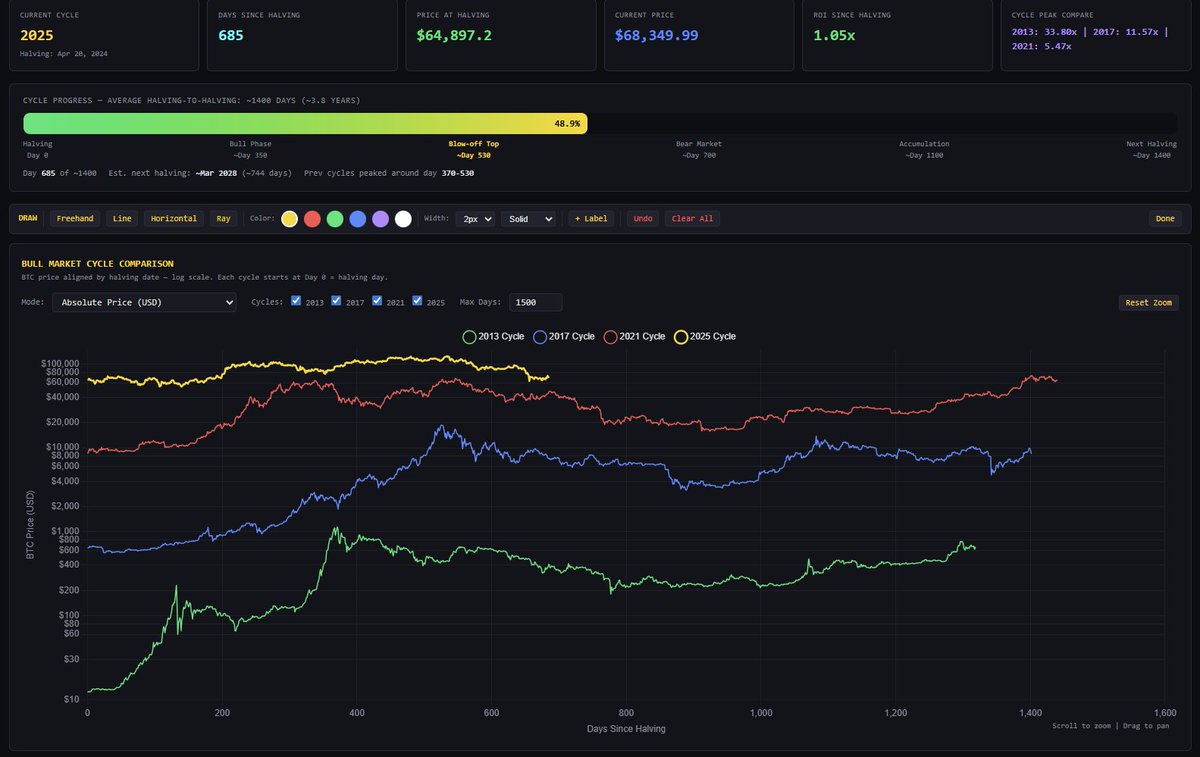 Decentrader tweet media