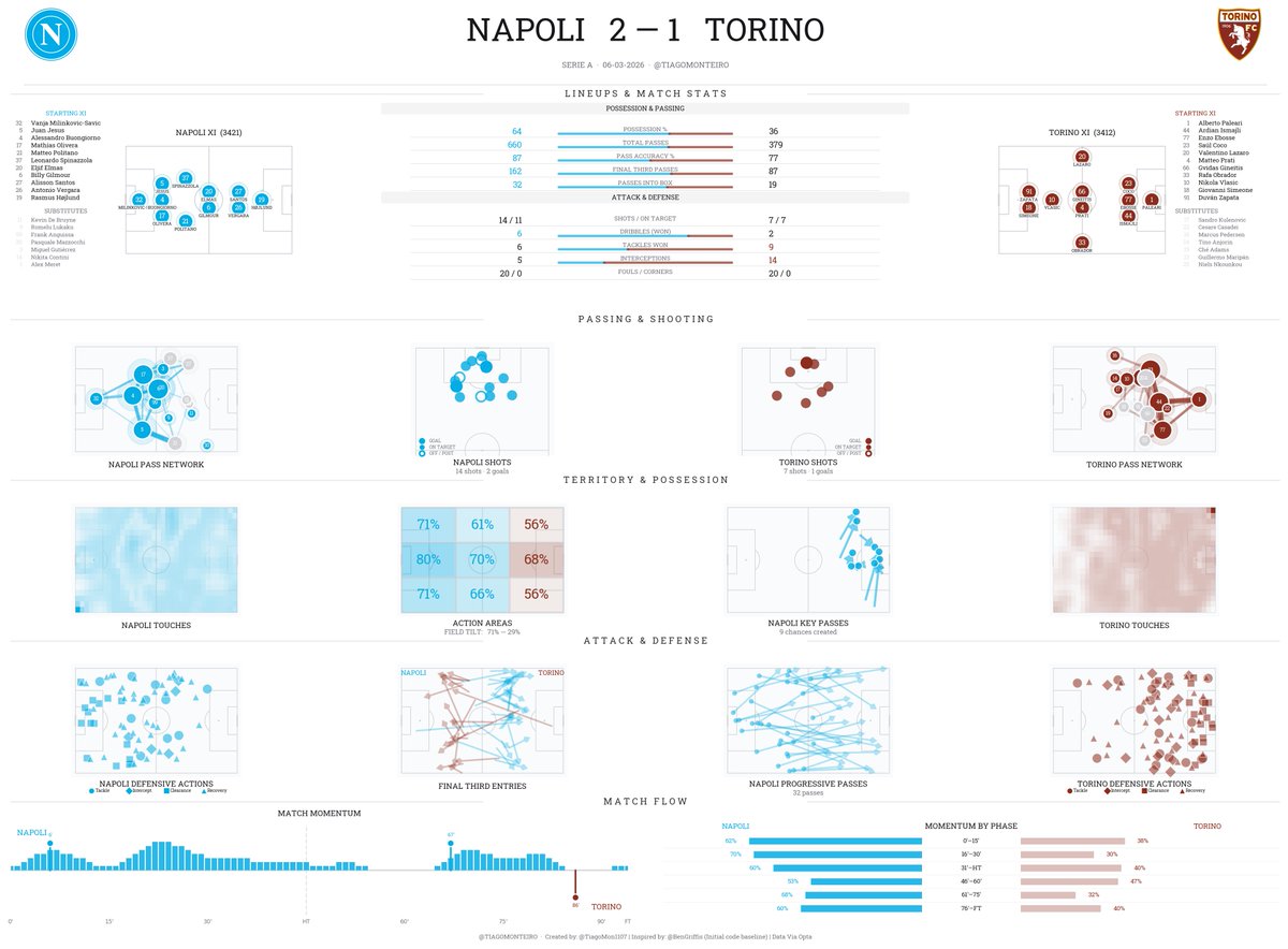 Tiago Monteiro tweet media