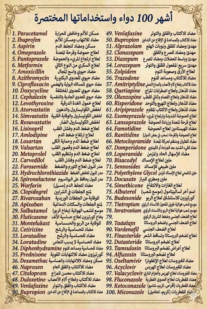 mlqbnmmd3's tweet photo. للفائدة :

اشهر 100 دواء واستخداماتها المختصرة 👍💯". https://t.co/2lK2aICpcD