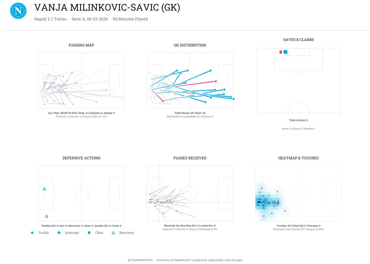Tiago Monteiro tweet media