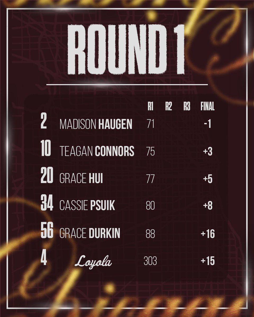 Loyola Women's Golf tweet media