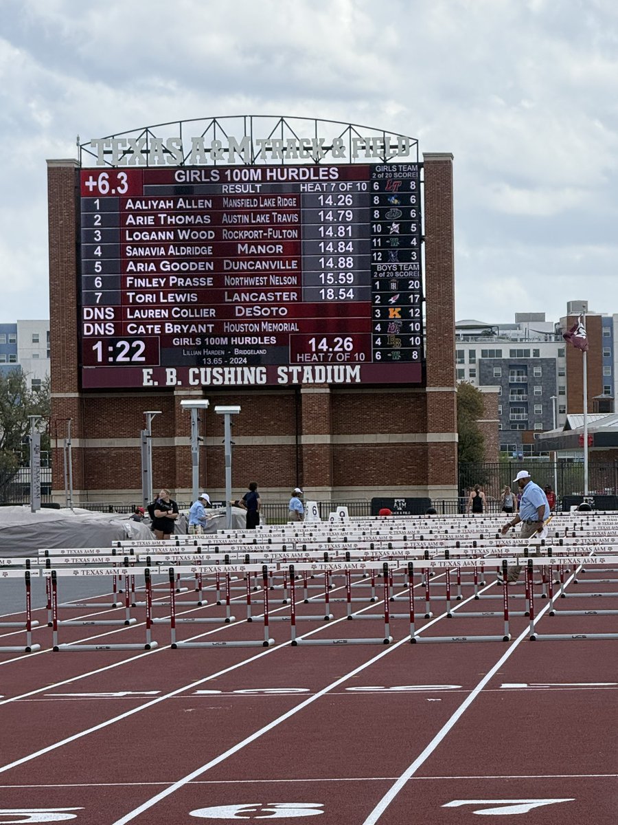 Lake Ridge Girls Track & Field tweet media