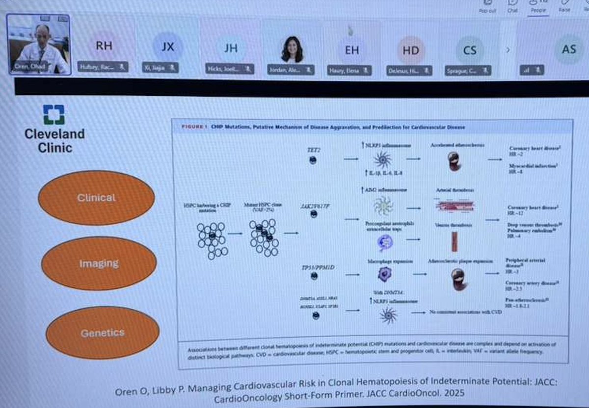 Ohad Oren, MD, MPH tweet media