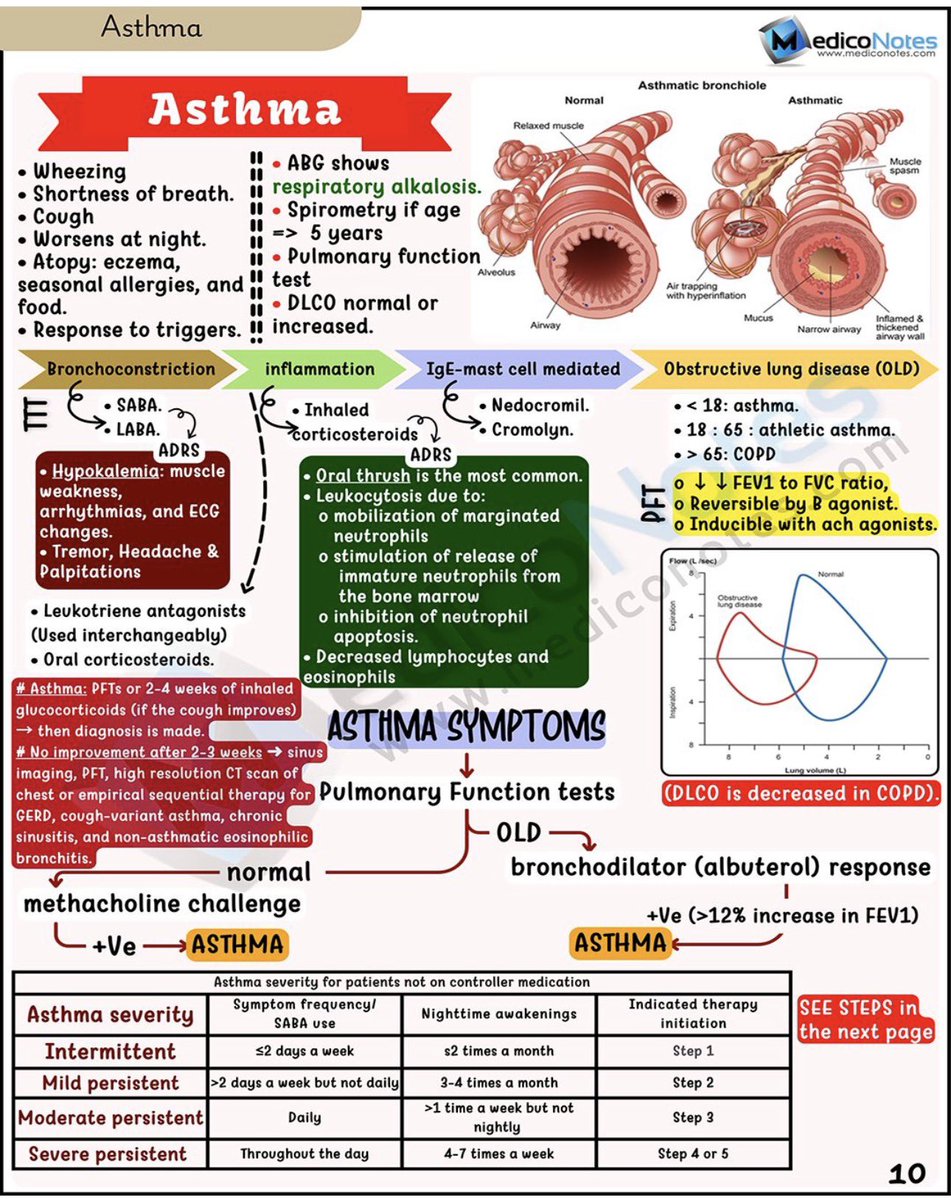 MedicoNotes tweet media