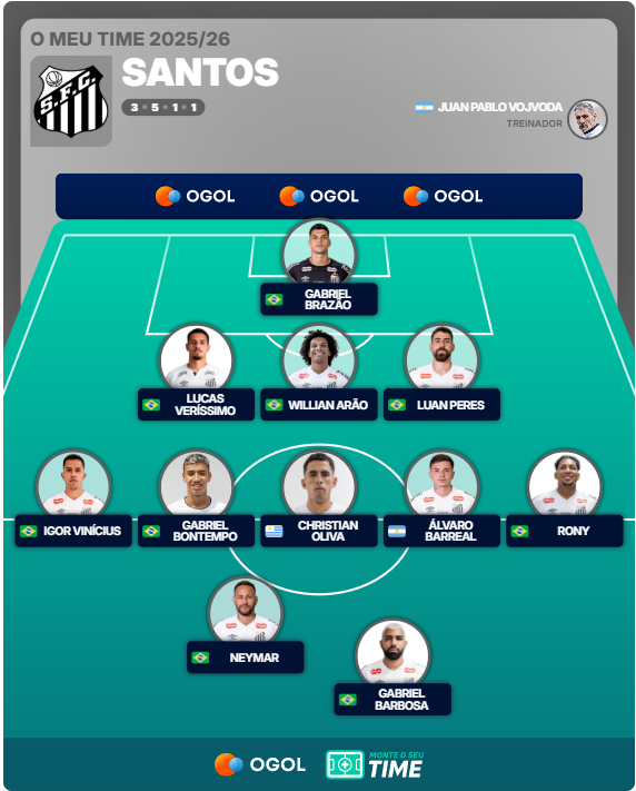 yurigol's tweet photo. @gatosantistasfc Pra jogar no 352 eu jogaria assim: https://t.co/AYhySKdnY5