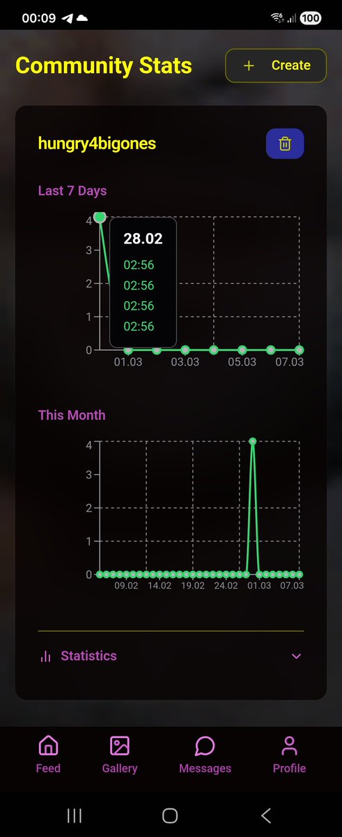 I see one user create an own cum counter. But why he cum 4 times on the same time 😂