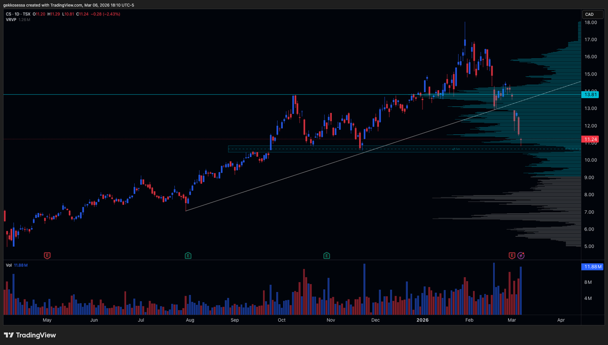 TheVolumeEdge tweet media