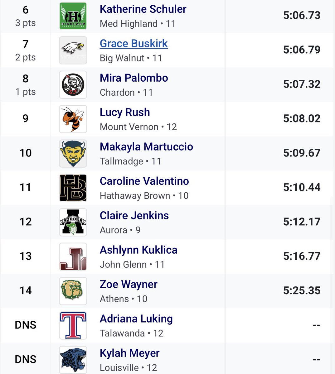 Athens XC/TF tweet media