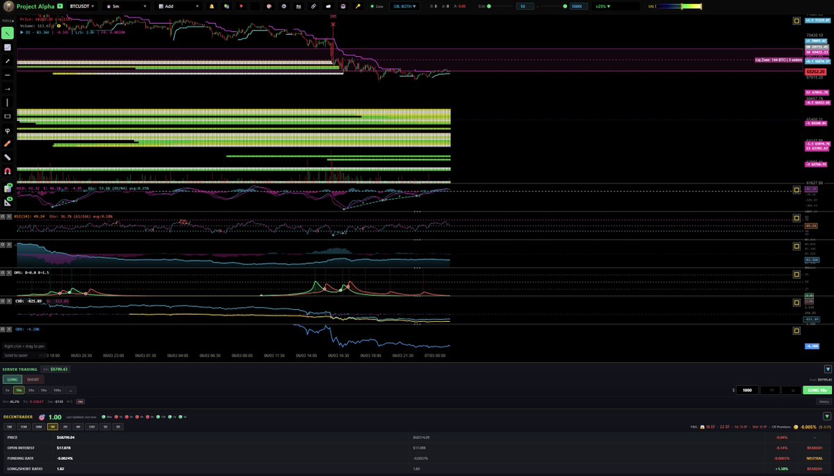 Decentrader tweet media