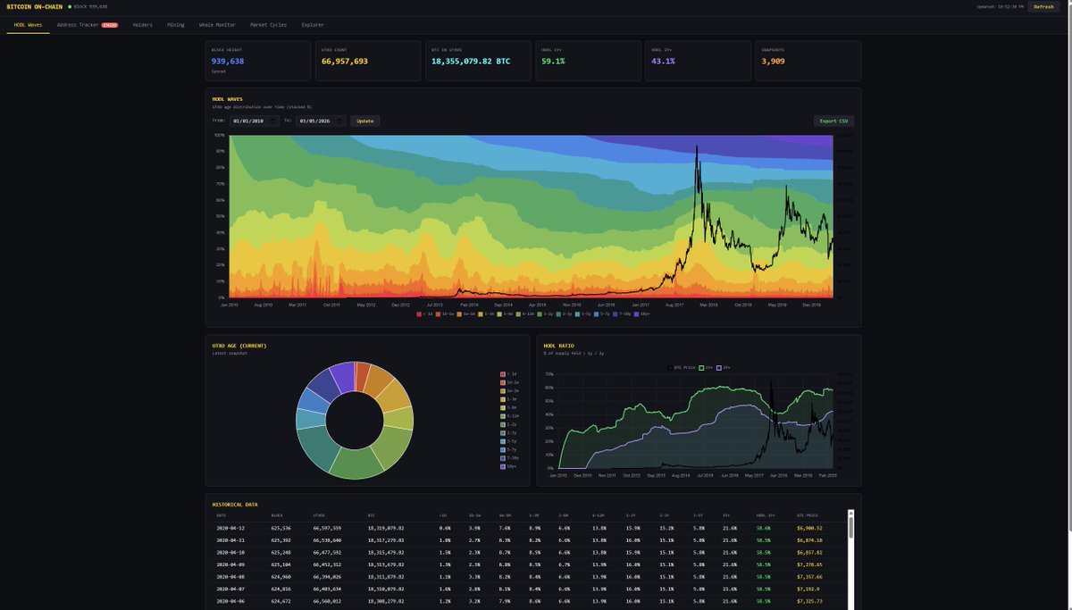 Decentrader tweet media