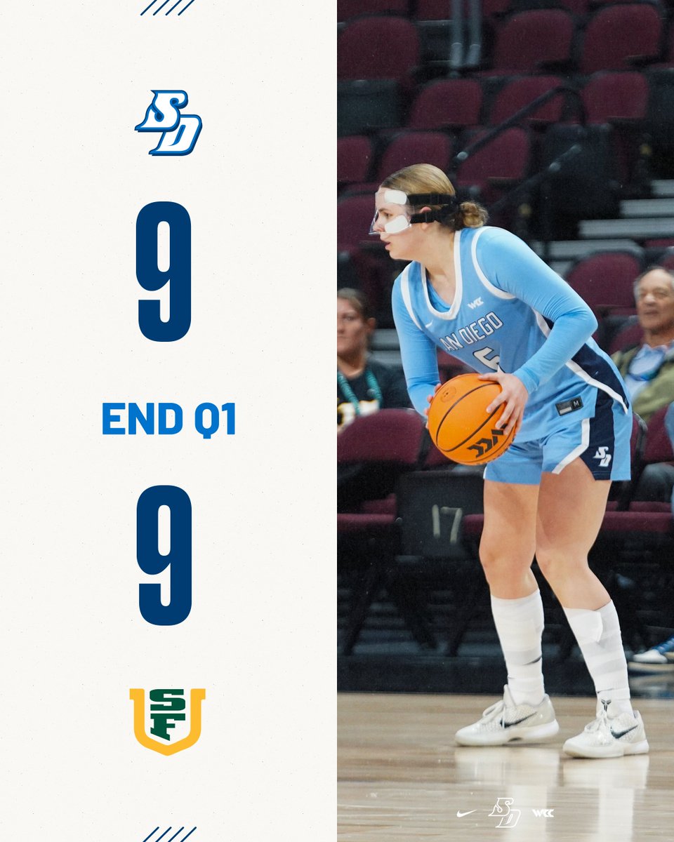 San Diego Women's Basketball tweet media