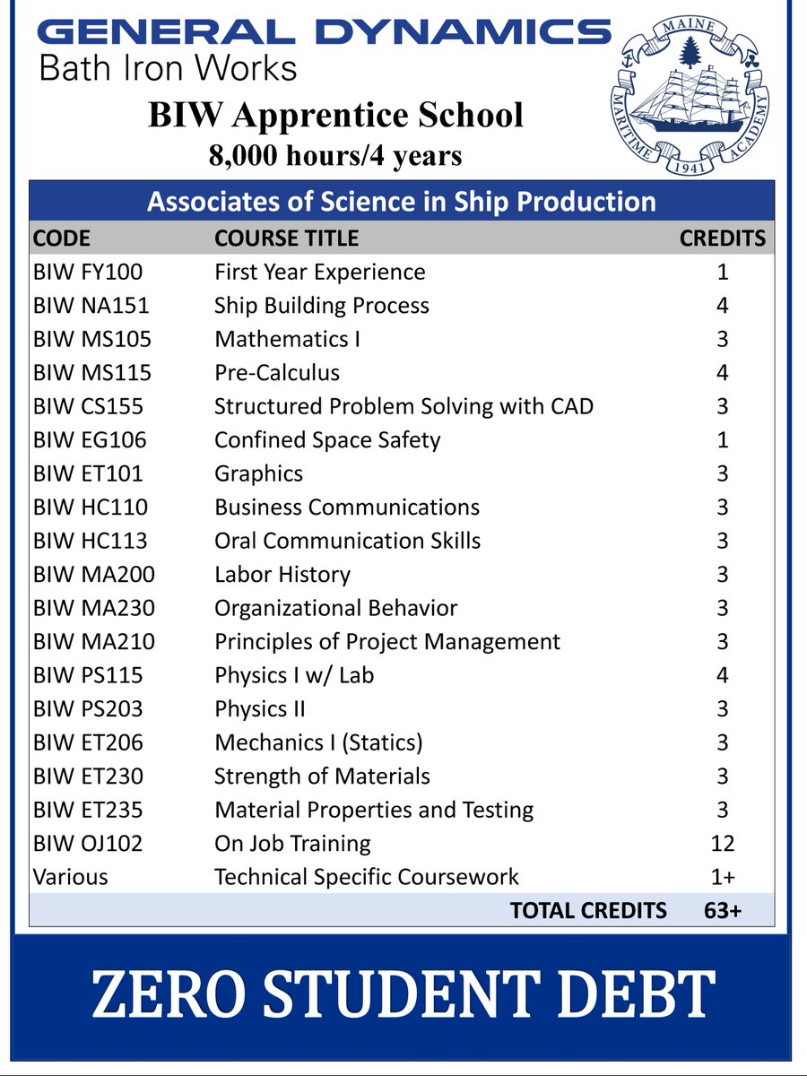 General Dynamics Bath Iron Works tweet media