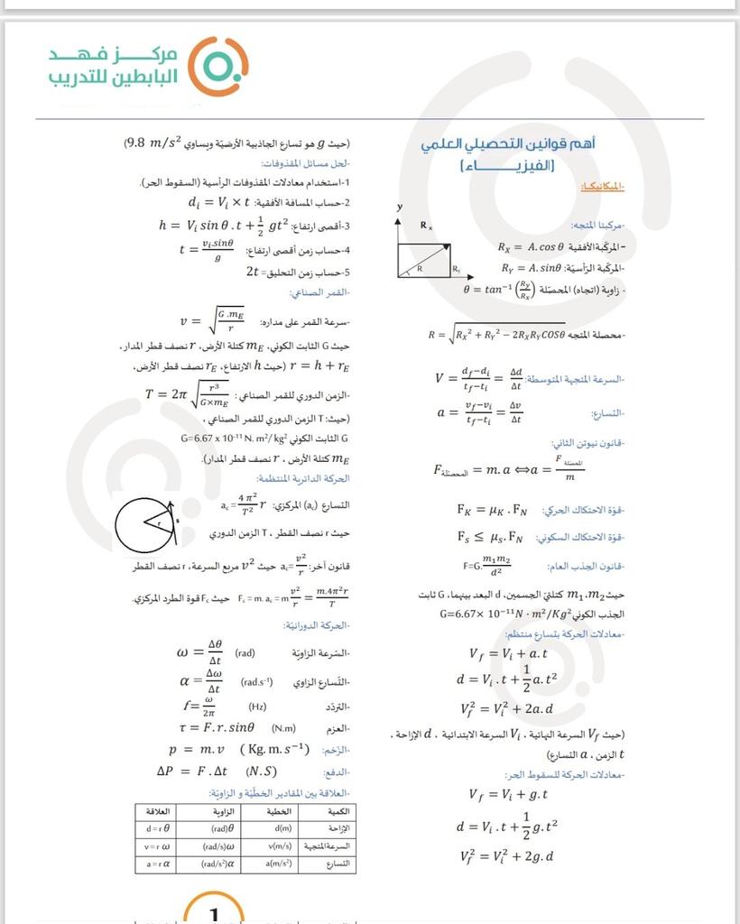 قدرات وتحصيلي_مجموعة هند التعليمية tweet media