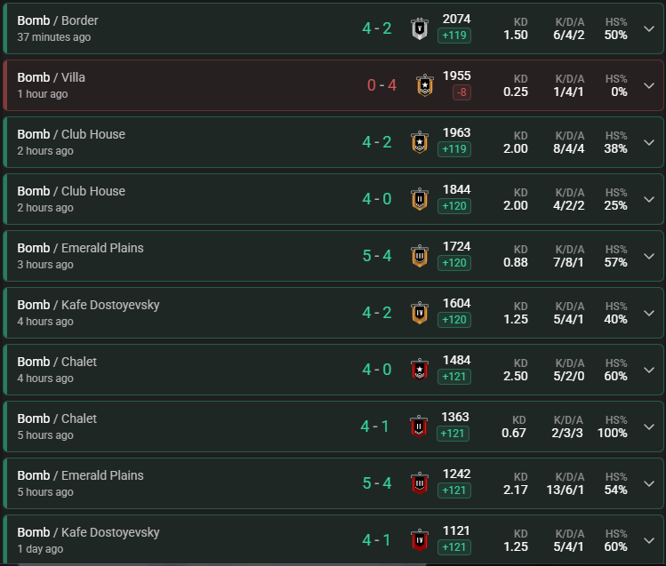 Prenez-moi pour vos ranked, je crois que je suis béni par les dieux de R6.. 9W/1L 😆