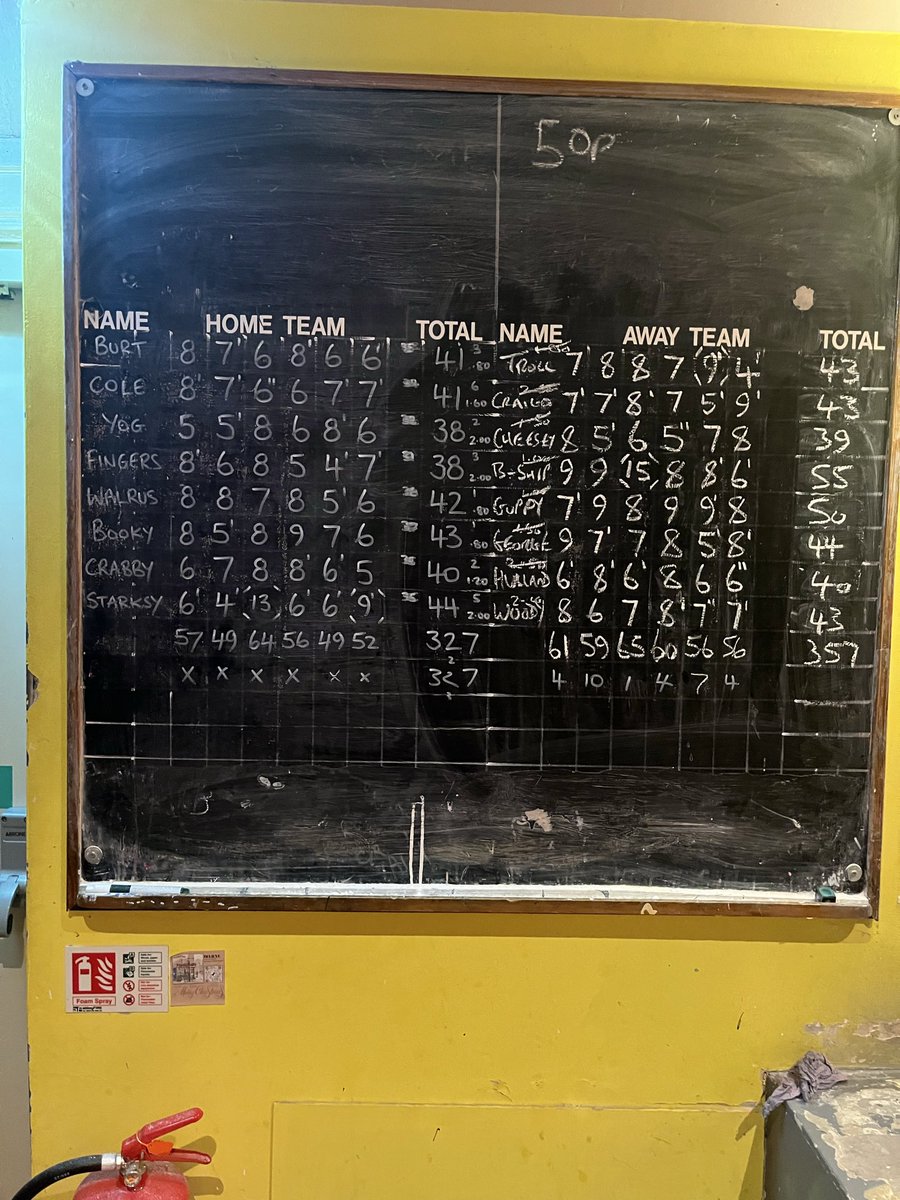 roll_thats's tweet photo. We win away to bell sharks by 30! good Luck with the rest of the season lads. #pma #vodkafanta https://t.co/tzrYkuNZSN