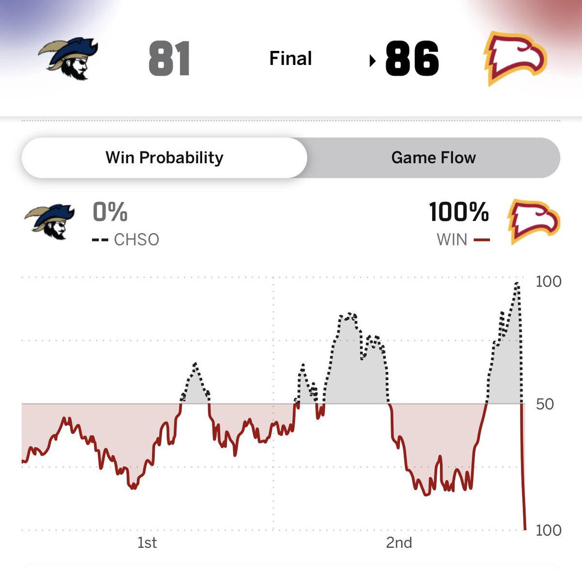 NCAA Buzzer Beaters & Game Winners tweet media