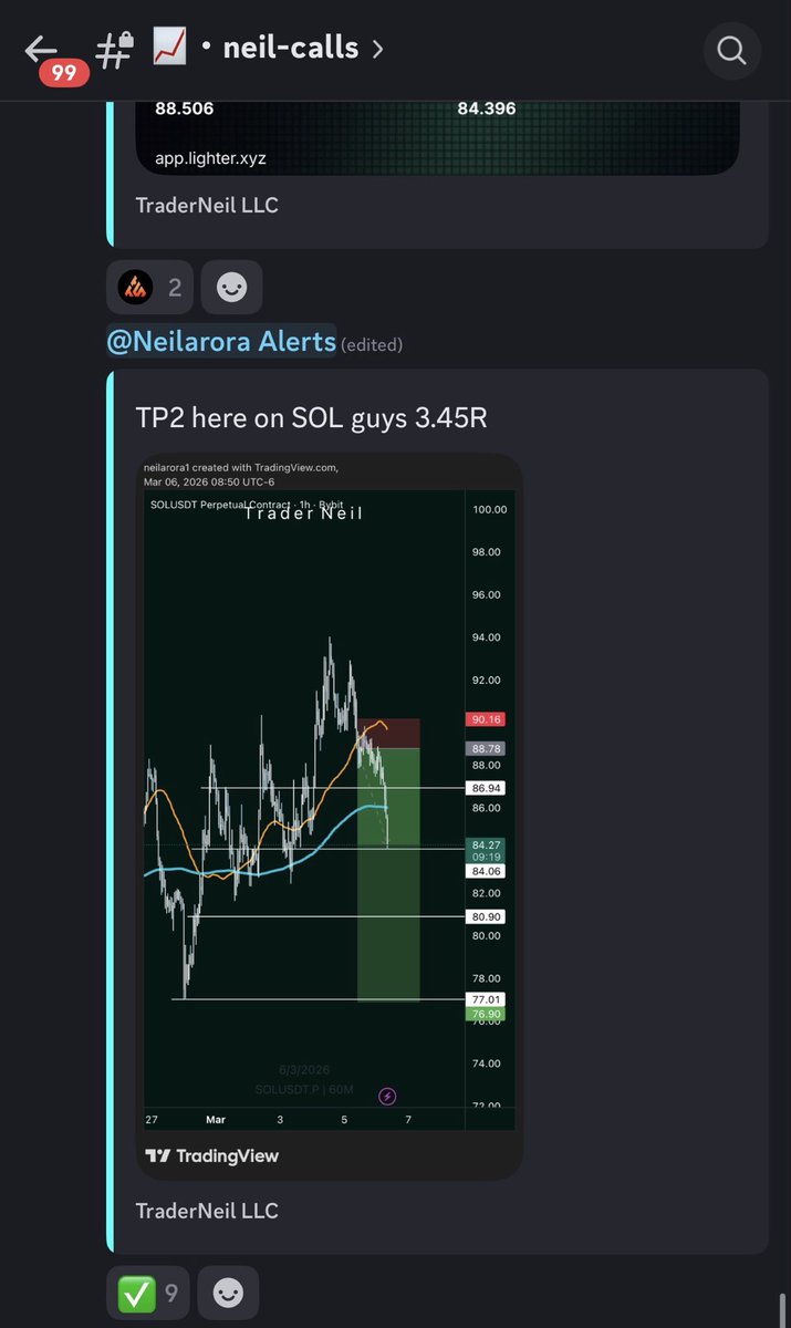Gave the boys in my discord server a nice $SOL short overnight 

Great downside move, profits secured 

join my discord below and come to my livestreams for free, I do em every week 👇

discord.gg/rbZ8MgwUPW

happy weekend folks 🙏🏽