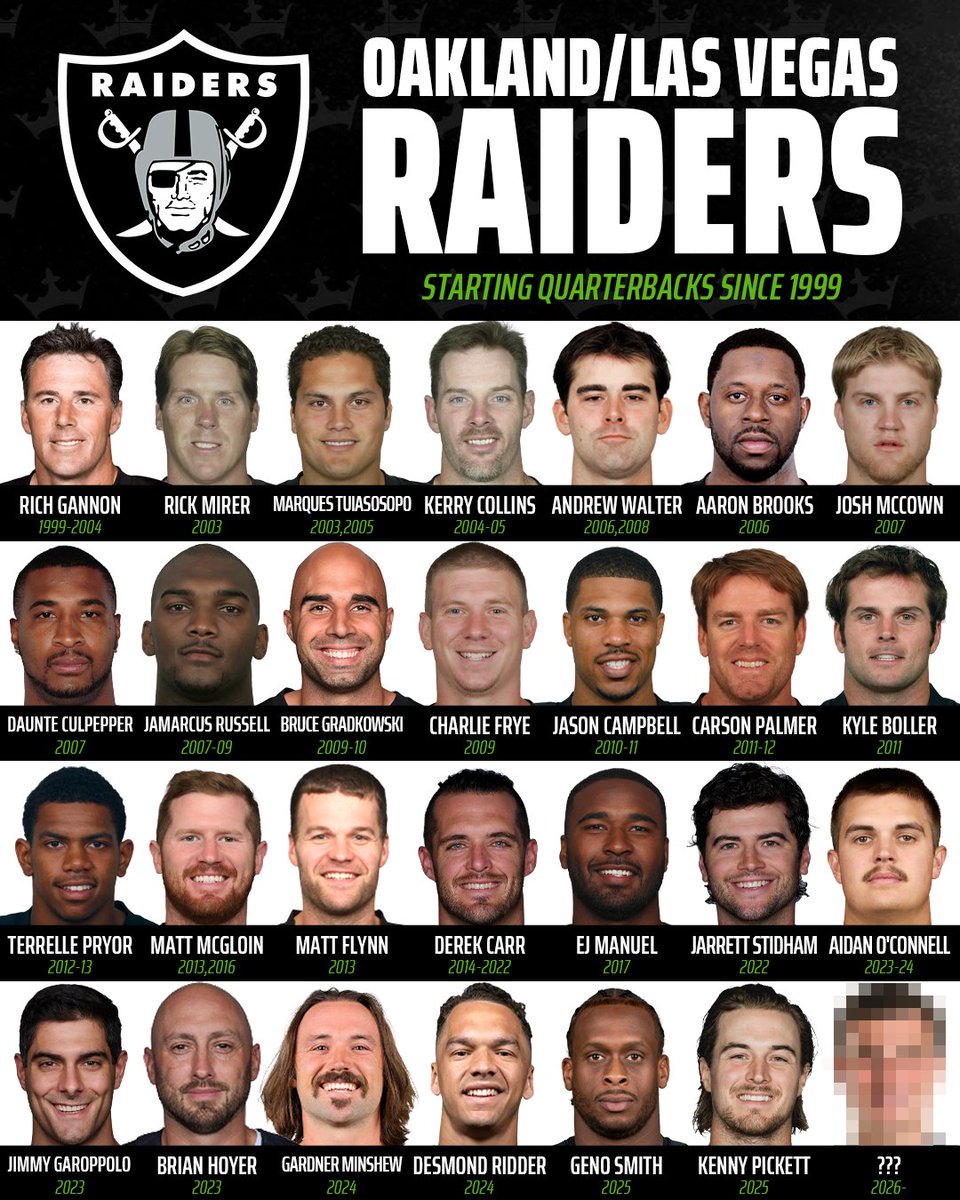DKSportsbook's tweet image. Raiders fans have seen it ALL under center.