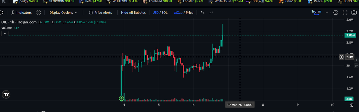 Mais um dia, mais um 2x para a comunidade.

Se eu fosse voce, parava de dar fade 🫵🤭